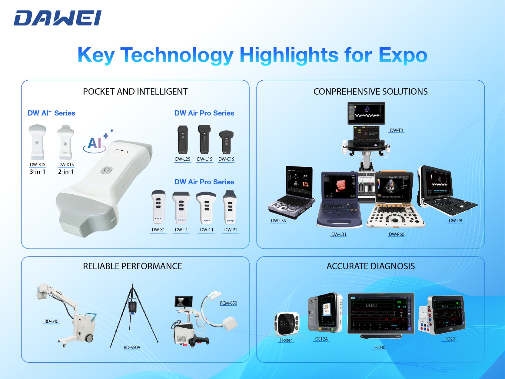 أبرز التكنولوجيات الرئيسية للمعرض　